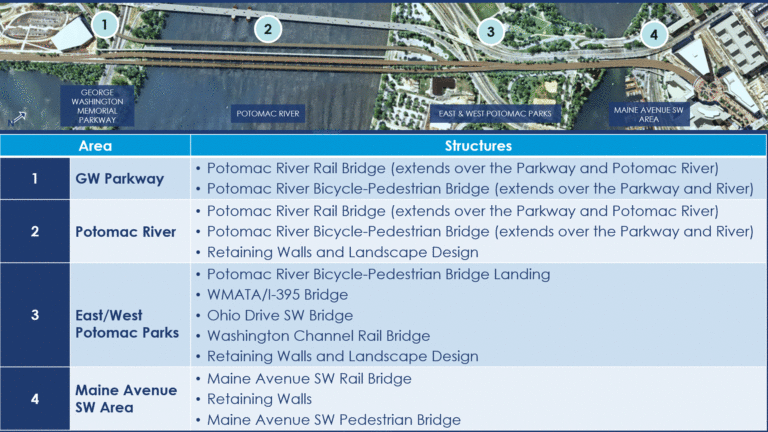 2024-0304 Elements of LB Project Graphic